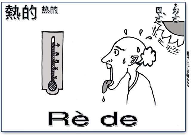 hot – Chinese & Pinyin flashcard
