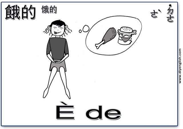 hungry – Chinese & Pinyin flashcard