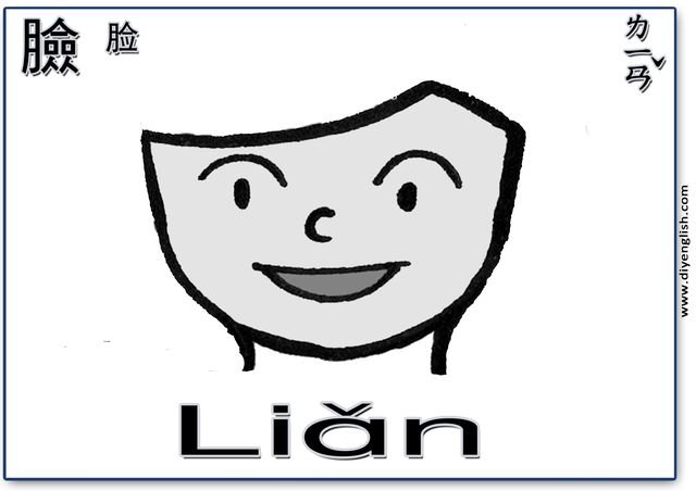 face – Chinese & Pinyin flashcard