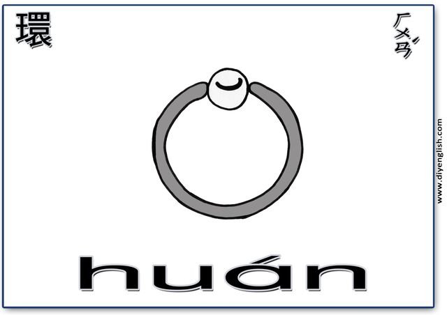 ring – Chinese & Pinyin flashcard
