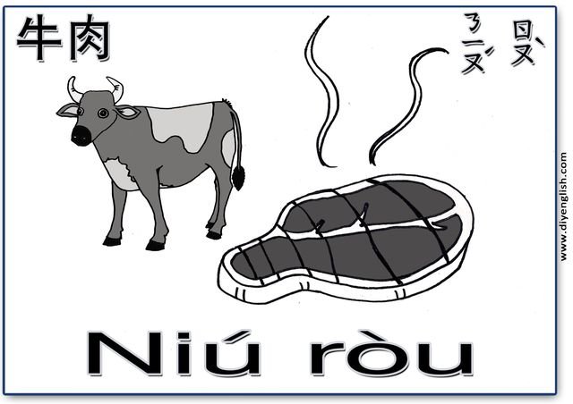 beef – Chinese & Pinyin flashcard