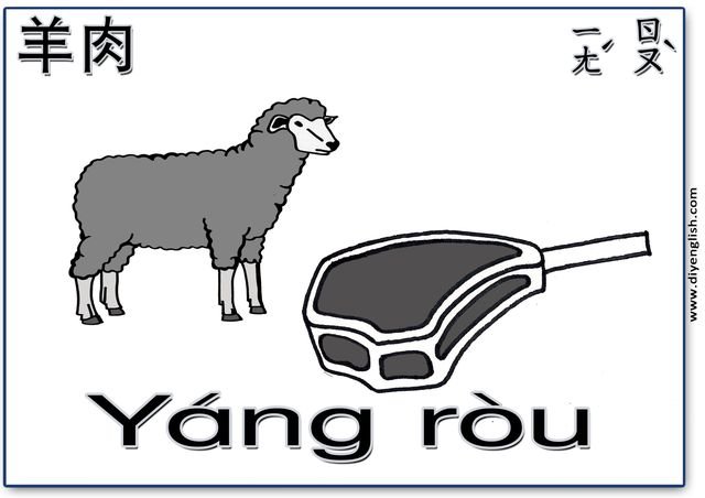 mutton – Chinese & Pinyin flashcard