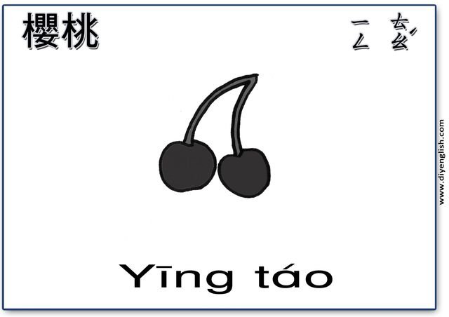 cherries – Chinese & Pinyin flashcard