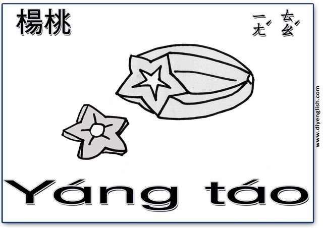 starfruit – Chinese & Pinyin flashcard