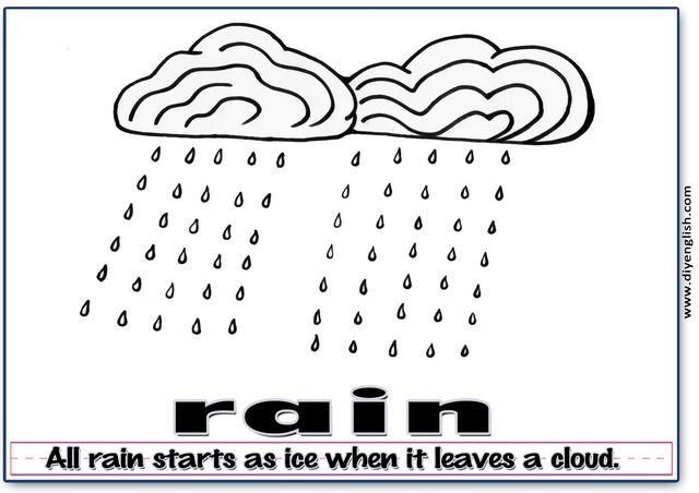 rain – Word & fun-fact sentence flashcard