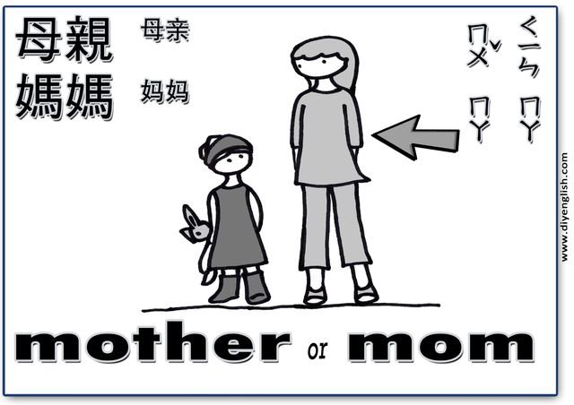 mother / mom – Chinese & English flashcard