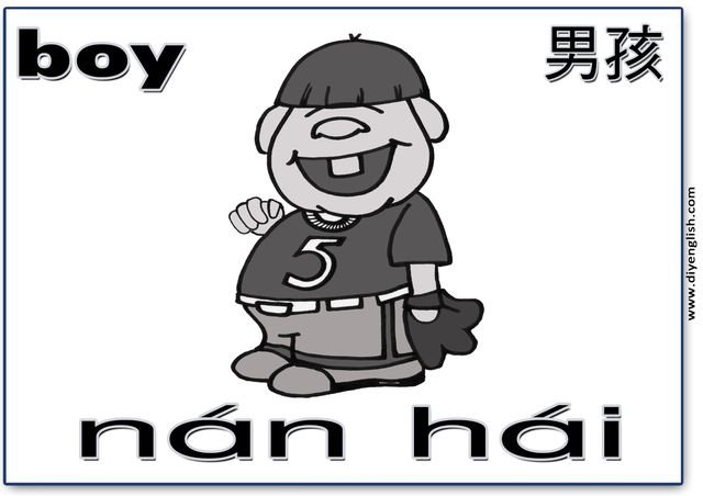 boy – Chinese & Pinyin flashcard