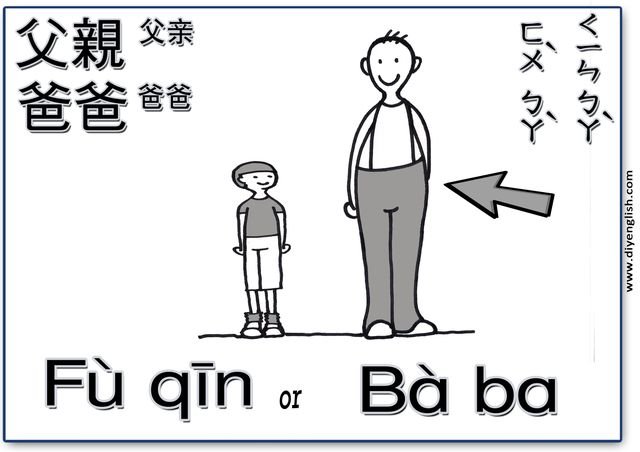 father – Chinese & Pinyin flashcard