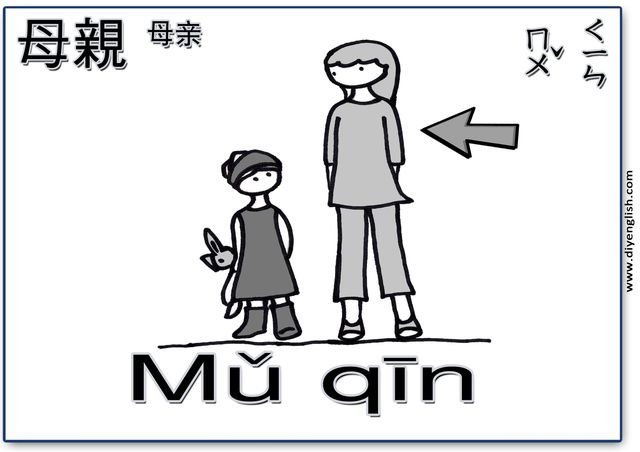 mother – Chinese & Pinyin flashcard
