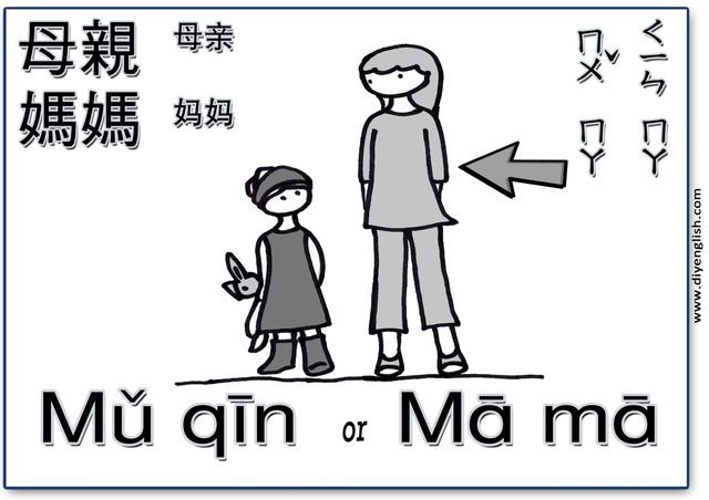 mother / mom – Chinese & Pinyin flashcard