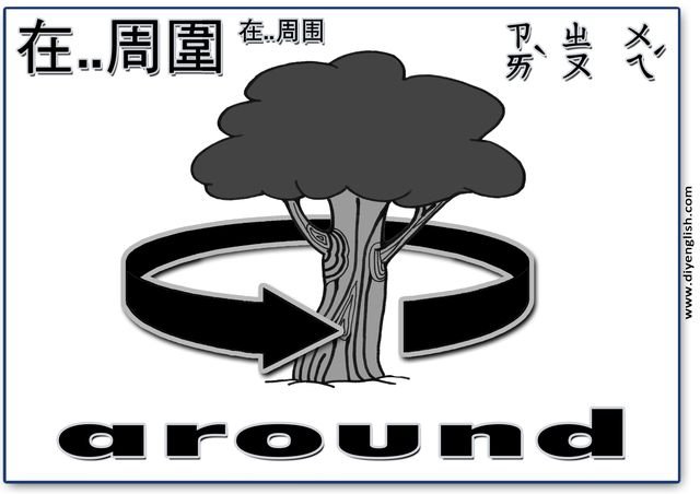 around – Chinese & English flashcard