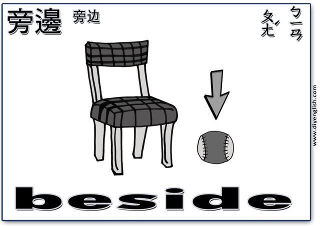 beside – Chinese & English flashcard