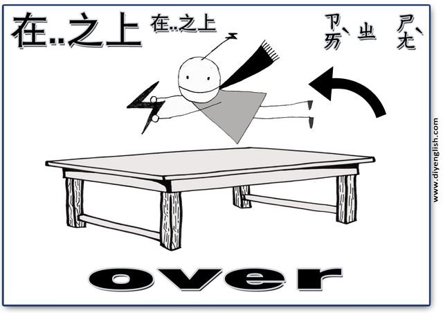 over – Chinese & English flashcard
