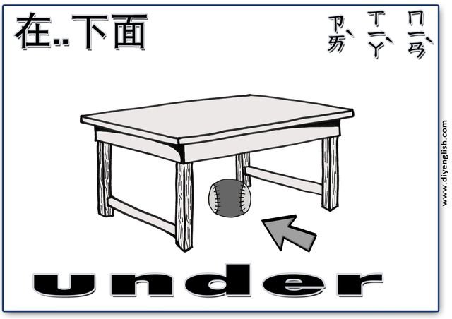 under – Chinese & English flashcard