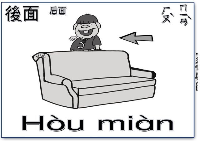 behind – Chinese & Pinyin flashcard