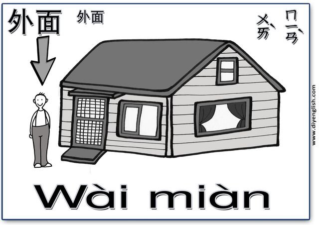outside – Chinese & Pinyin flashcard
