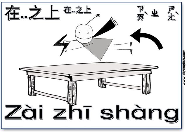 over – Chinese & Pinyin flashcard