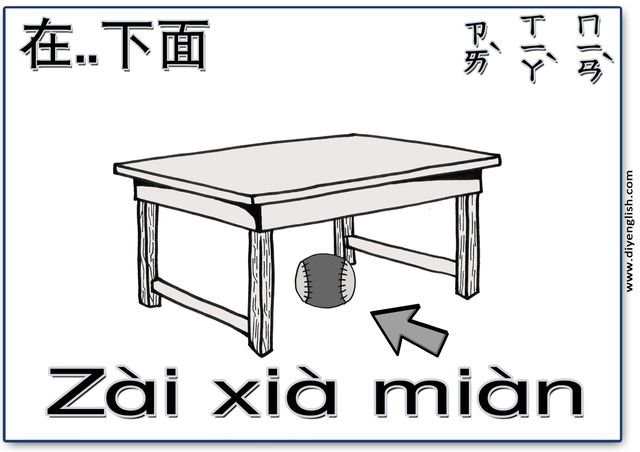 under – Chinese & Pinyin flashcard
