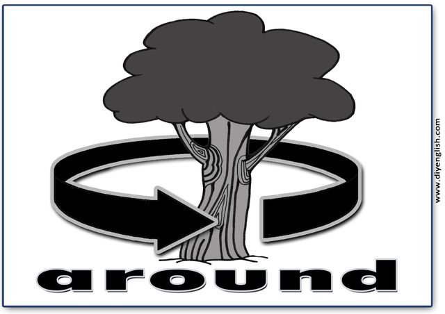 around – English word flashcard