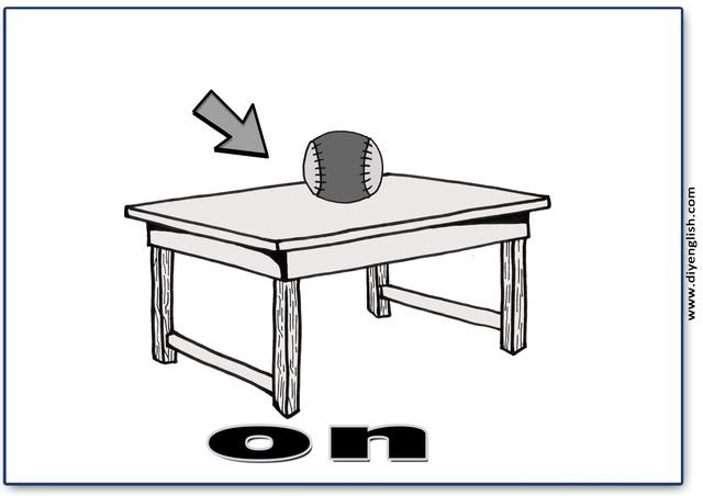 on – English word flashcard