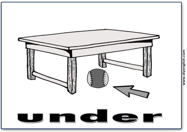 under – English word flashcard